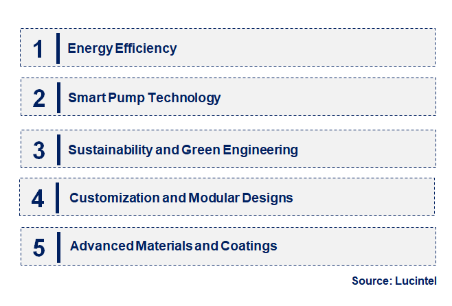 Emerging Trends in the Centrifugal Pump Market